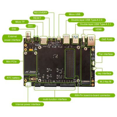 Встроенная Да RTSO-1002 Плита-носитель для NVIDIA Jetson AGX Orin Module Edge Computing