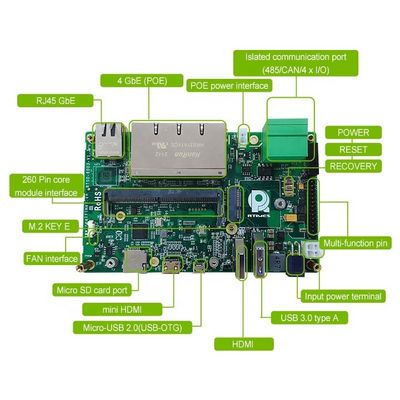 NVIDIA Jetson NANO/Xavier NX/TX2 NX Carrier Board RTSO-6003 Состав разработки продукта