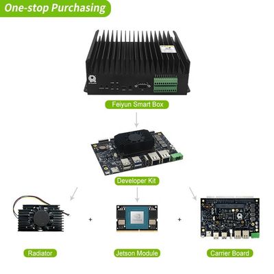 Оригинальный Jetson Orin Nano Module Developer Kit RTS-OrinNano-DK01 с прямоугольным дизайном