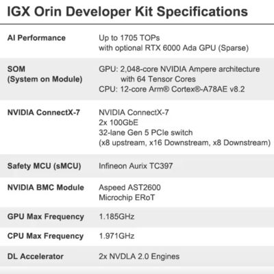262.7 x 382 x 151.2 мм NVIDIA IGX Orin Developer Kit 940-23840-0001-000 До 1705 TOPs