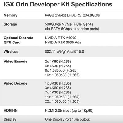 262.7 x 382 x 151.2 мм NVIDIA IGX Orin Developer Kit 940-23840-0001-000 До 1705 TOPs