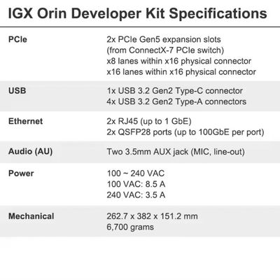 262.7 x 382 x 151.2 мм NVIDIA IGX Orin Developer Kit 940-23840-0001-000 До 1705 TOPs