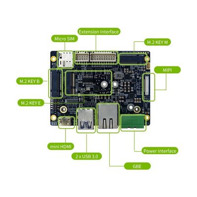 Небольшой размер RTSO-3002 Carrier Board, предназначенный для модуля Jetson Orin NX в промышленности БПЛА